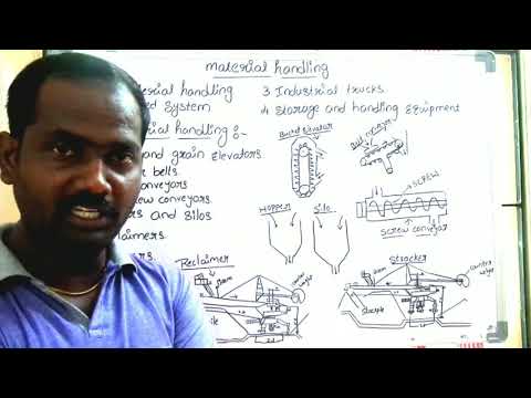 “Innovative Approaches for Efficient Material Handling Systems and Equipment”