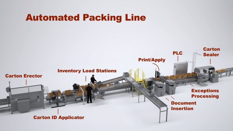 "Innovative Solution for Streamlined Packing: The Ultimate Automated ...
