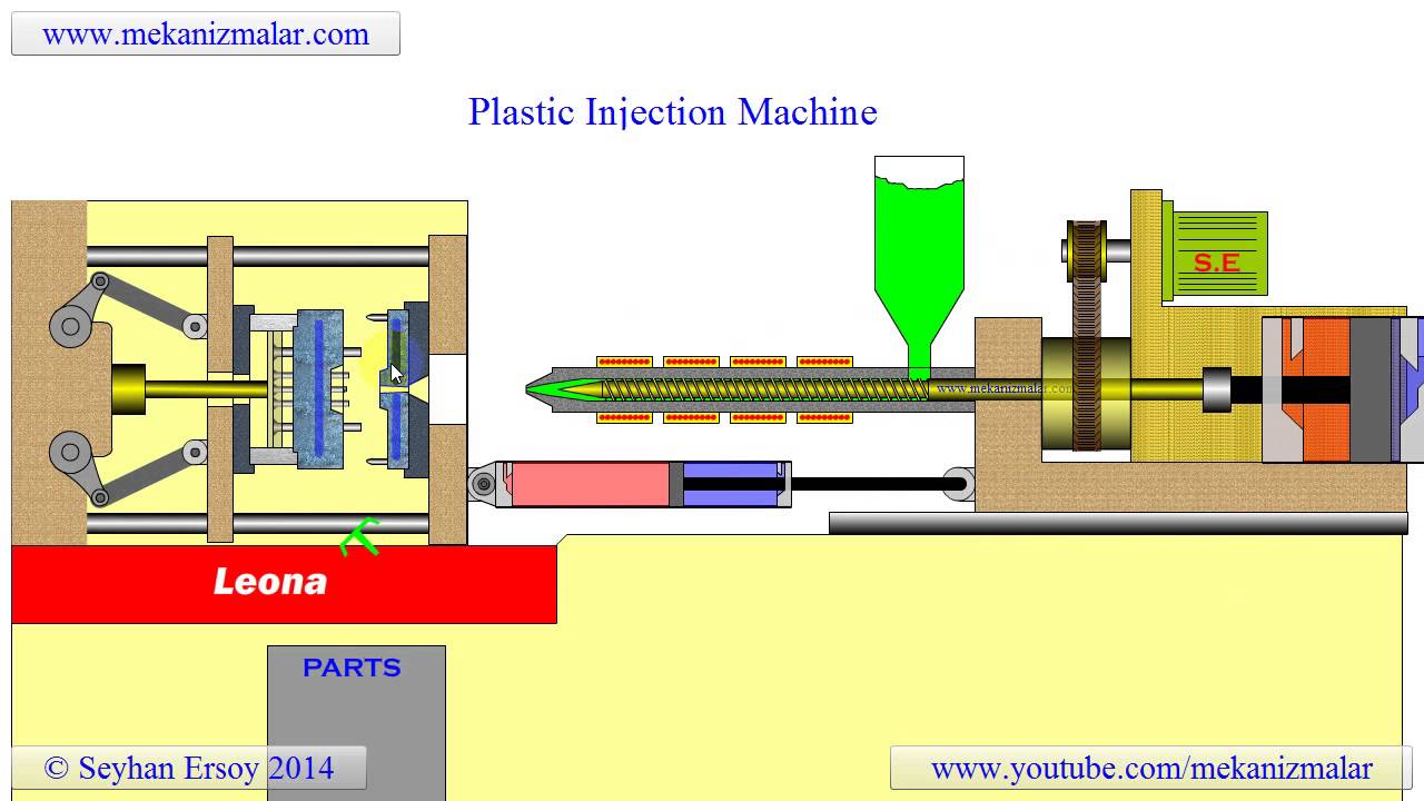 "Revolutionary Innovation: Next-Gen Plastic Injection Machine ...